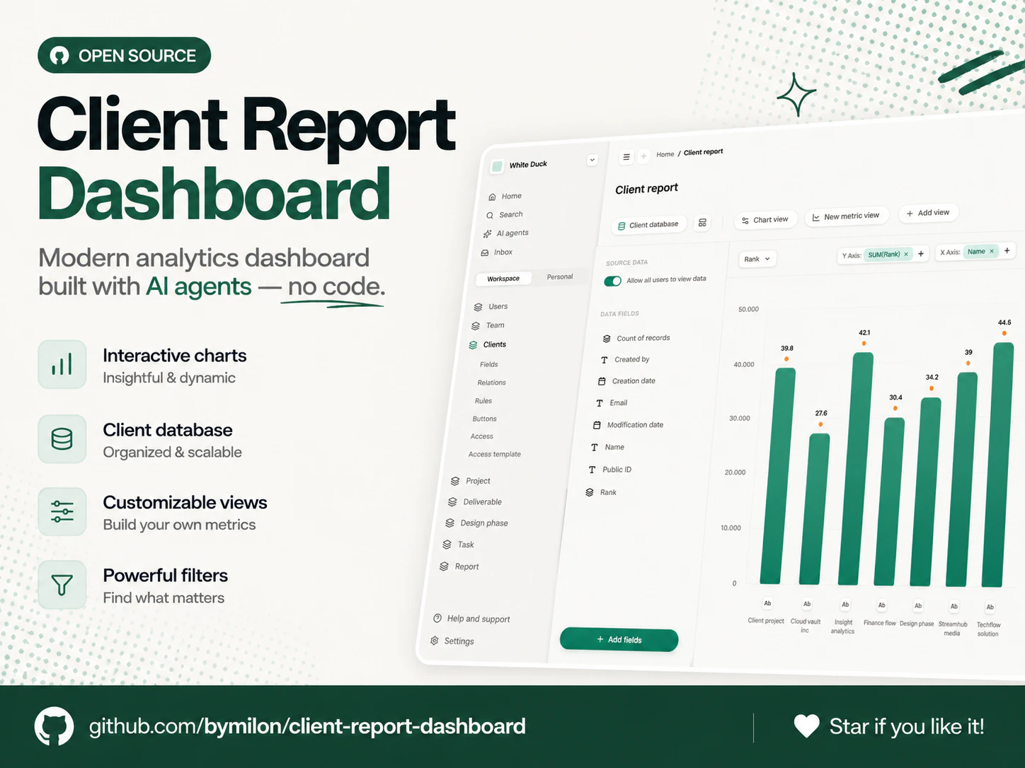 Client Report Dashboard 截图