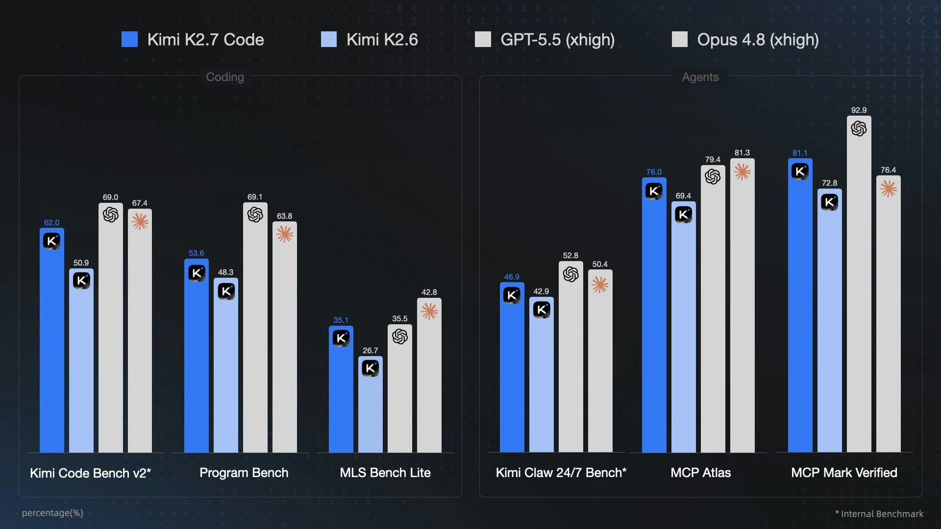 Kimi K2.7 Code gallery image
