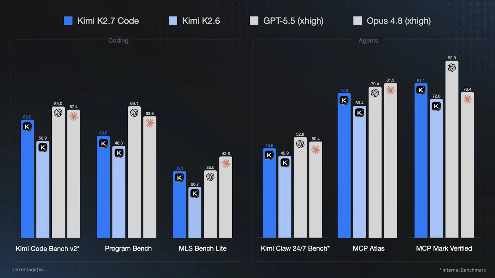 Kimi K2.7 Code screenshot 2