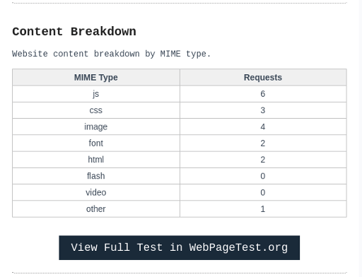 WebPageTest Newsletter gallery image