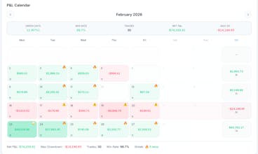 RetraceIQ — Trading Journal & Analytics gallery image