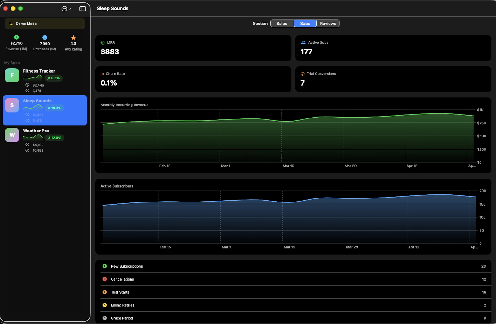 Apptally screenshot 1