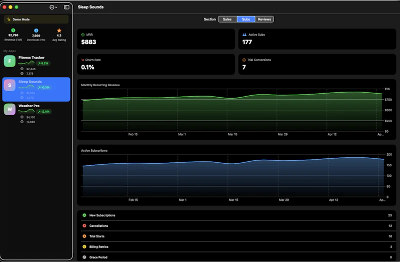 Apptally screenshot 1