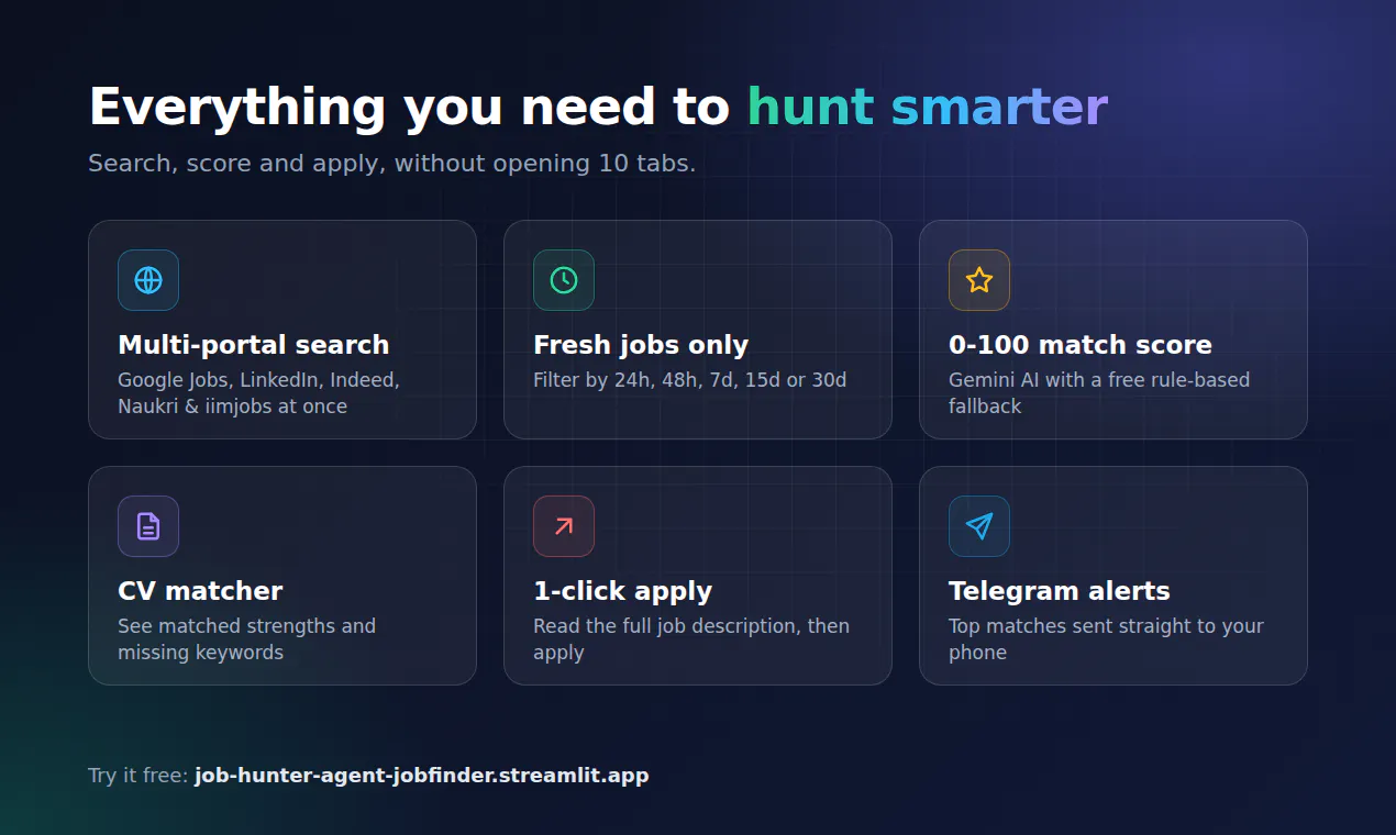 Job Hunter Agent gallery image