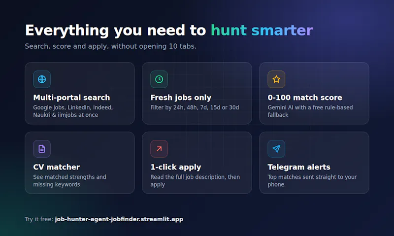 Job Hunter Agent screenshot 2