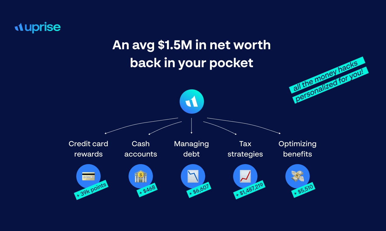 UNPRICE - Ottimizziamo la tua vita finanziaria, gratuitamente media 1