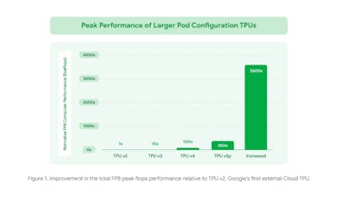Ironwood gallery image