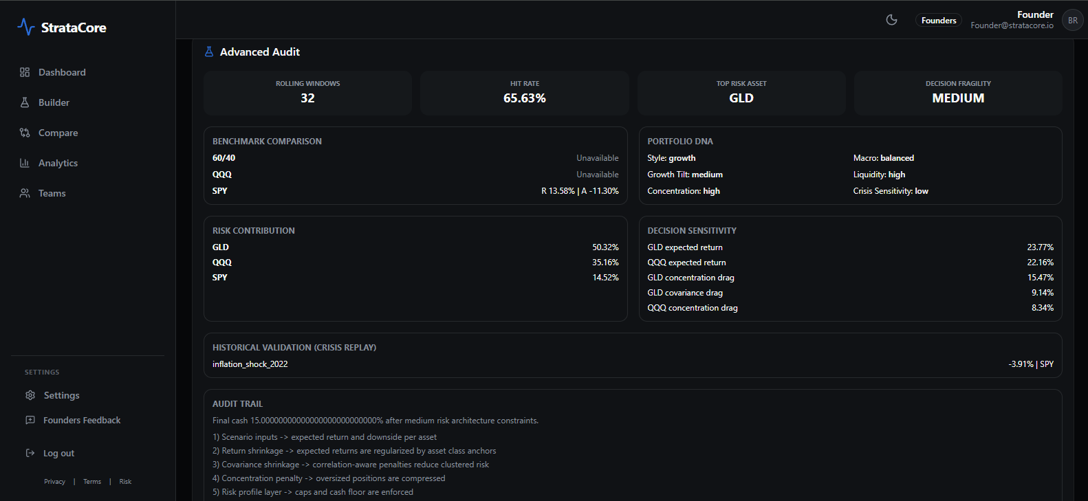 StrataCore gallery image