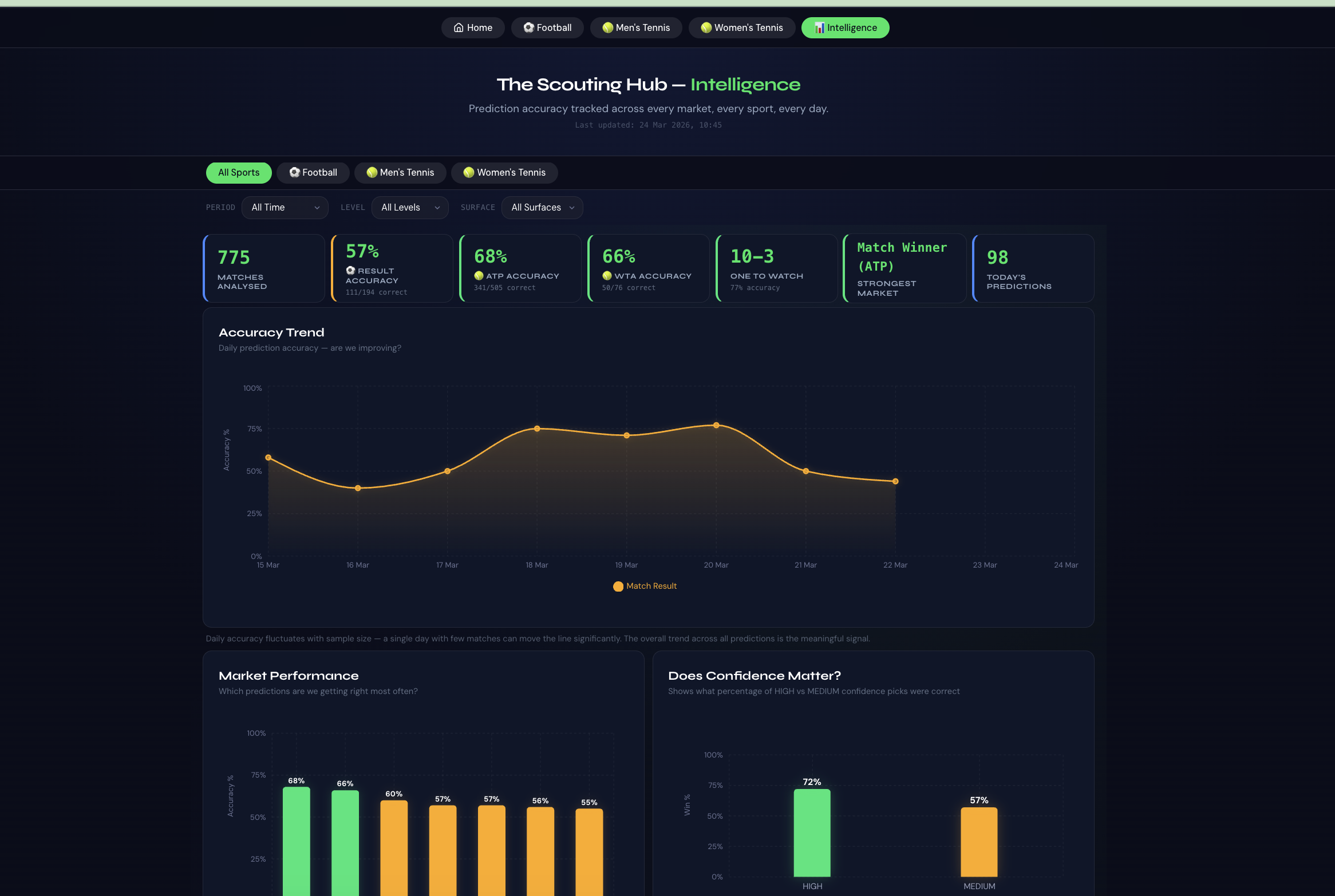 The Scouting Hub — Sports Predictions gallery image