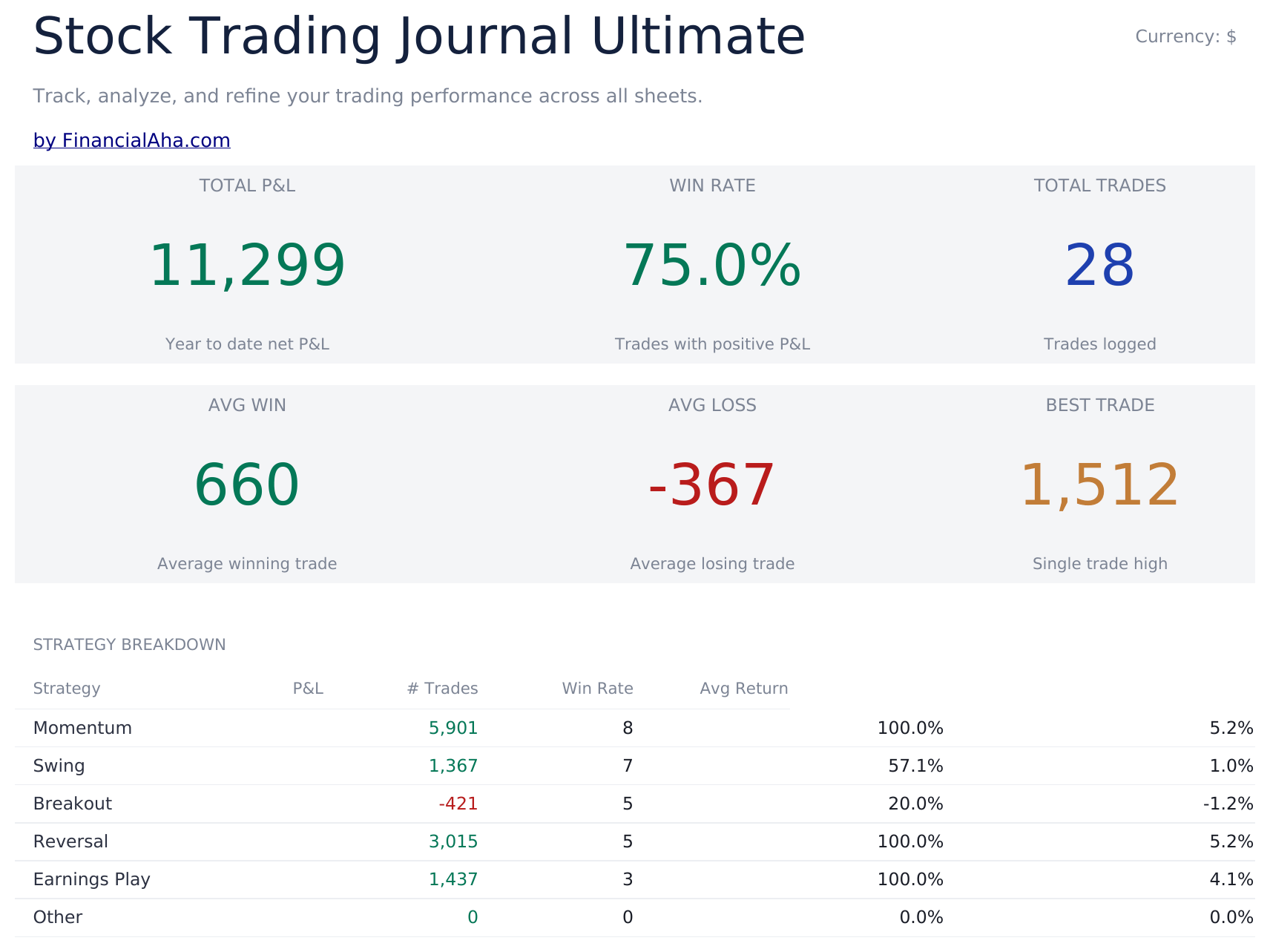 FinancialAha! Ultimate Spreadsheets gallery image