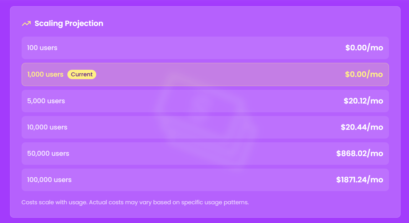 StackPrice gallery image