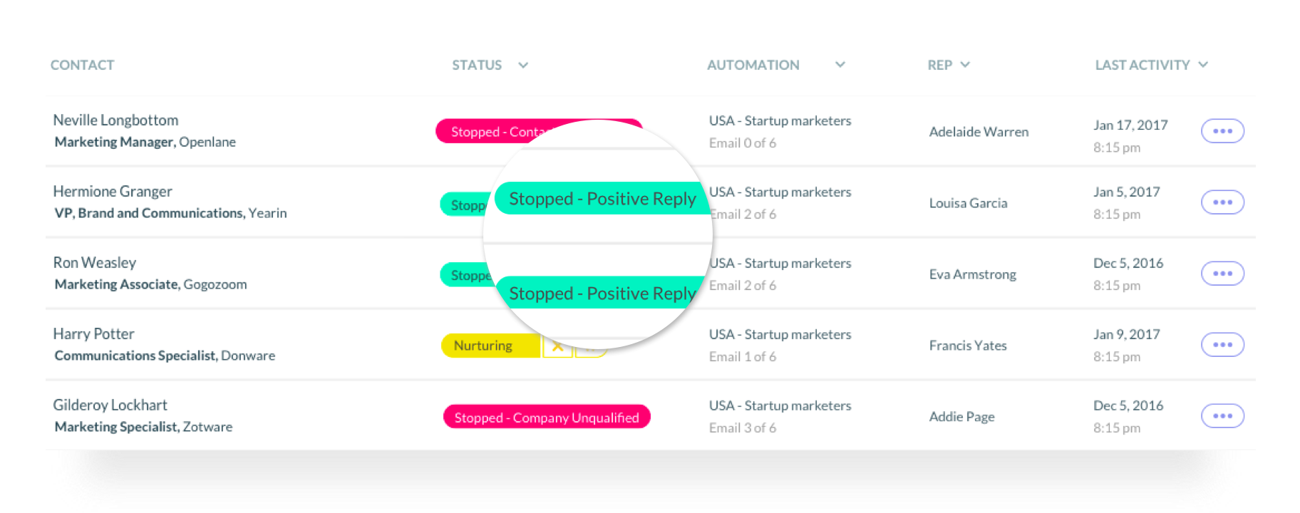 Growlabs Image