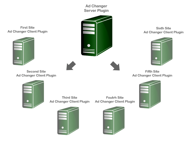 Ad Server WordPress - Увеличьте WordPress с помощью Top Ad Plugin для легкой монетизации медиа 9