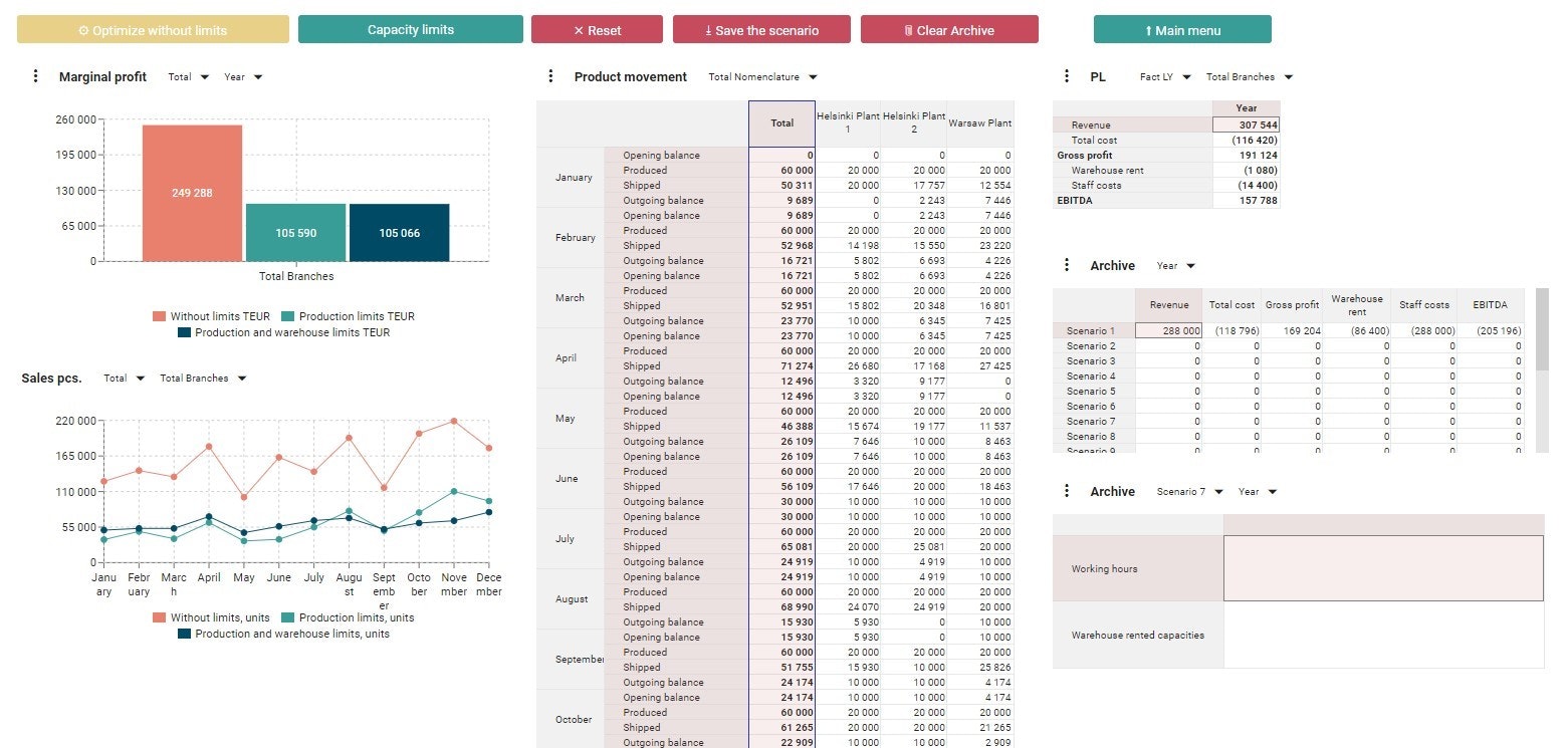 Olapsoft gallery image