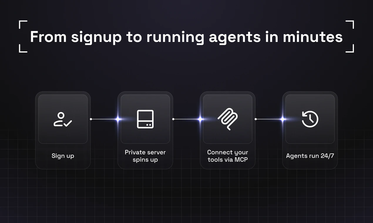 AGNT.Hub screenshot 4