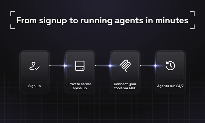 AGNT.Hub screenshot 4