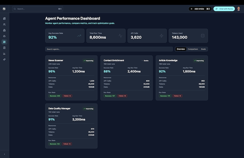 Nuntium CRM gallery image