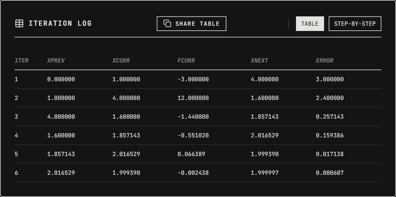 Iterative Solver gallery image