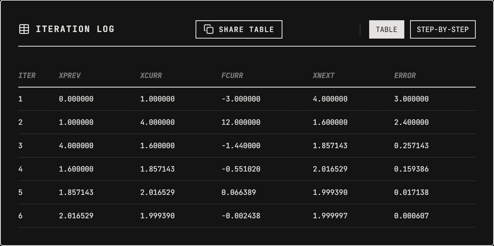 Iterative Solver screenshot 2