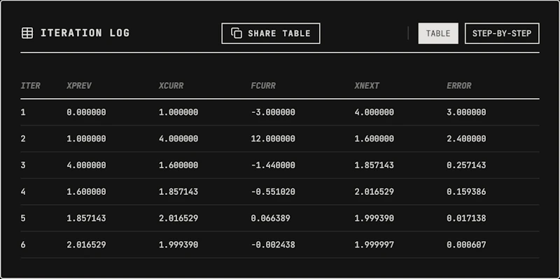 Iterative Solver screenshot 2