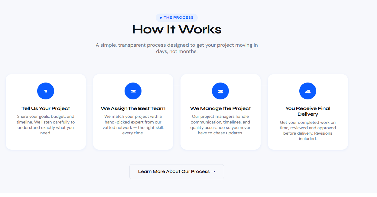 Scalaise Digital Agency  gallery image