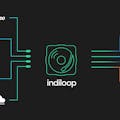 Indiloop