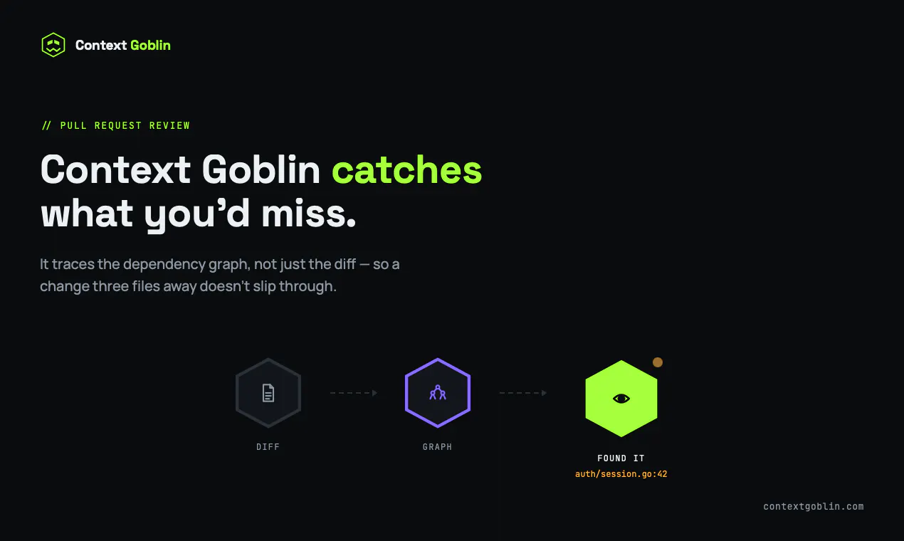 Context Goblin gallery image