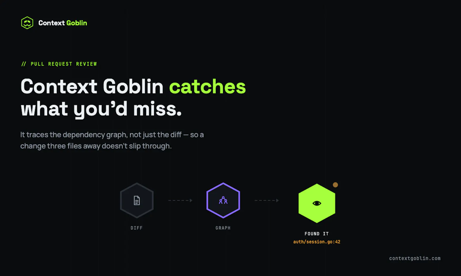 Context Goblin screenshot 3
