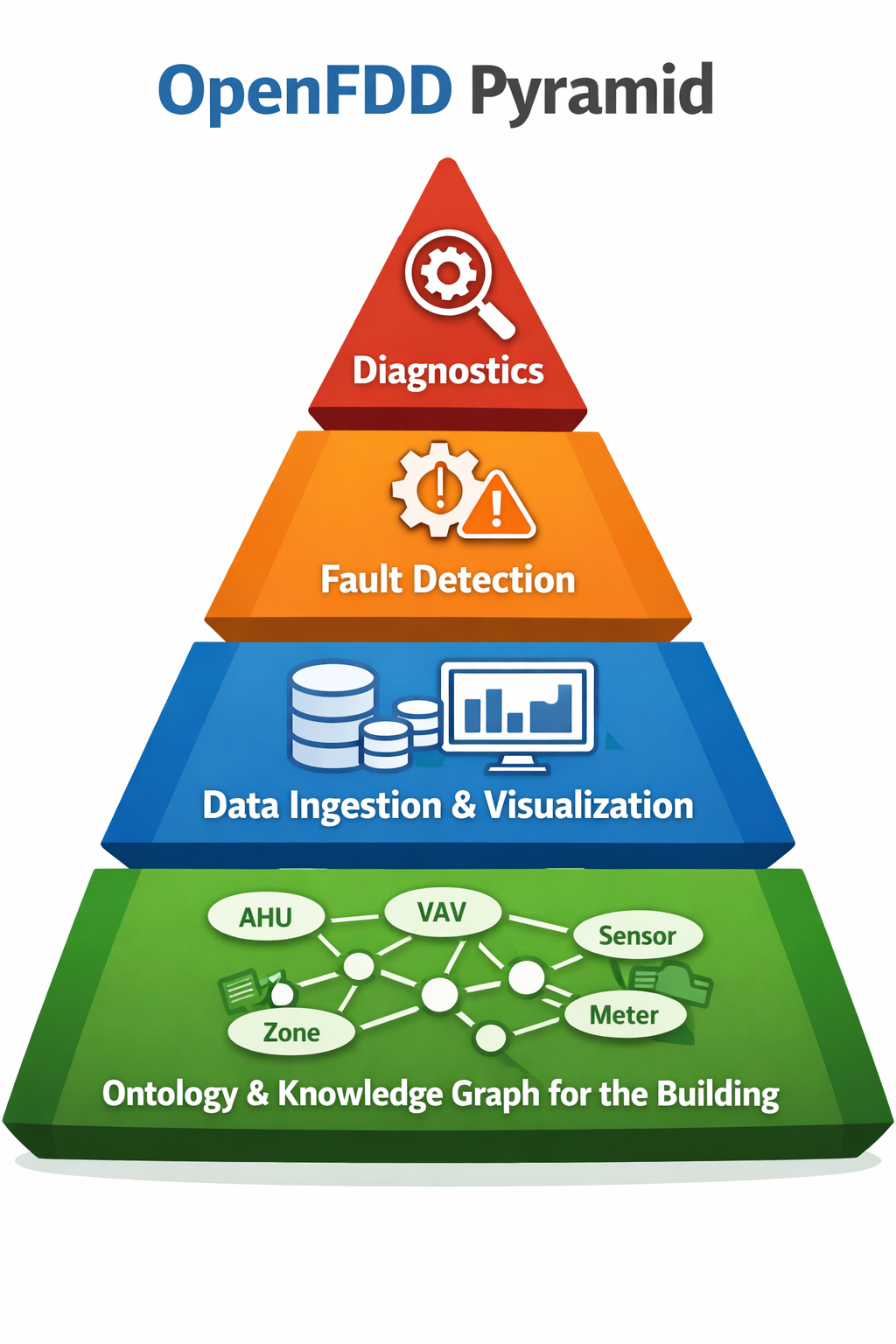 open-fdd gallery image