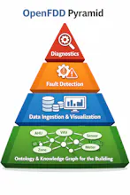 open-fdd gallery image