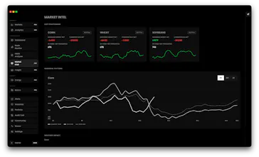 Croploo — The basis for better trades. gallery image
