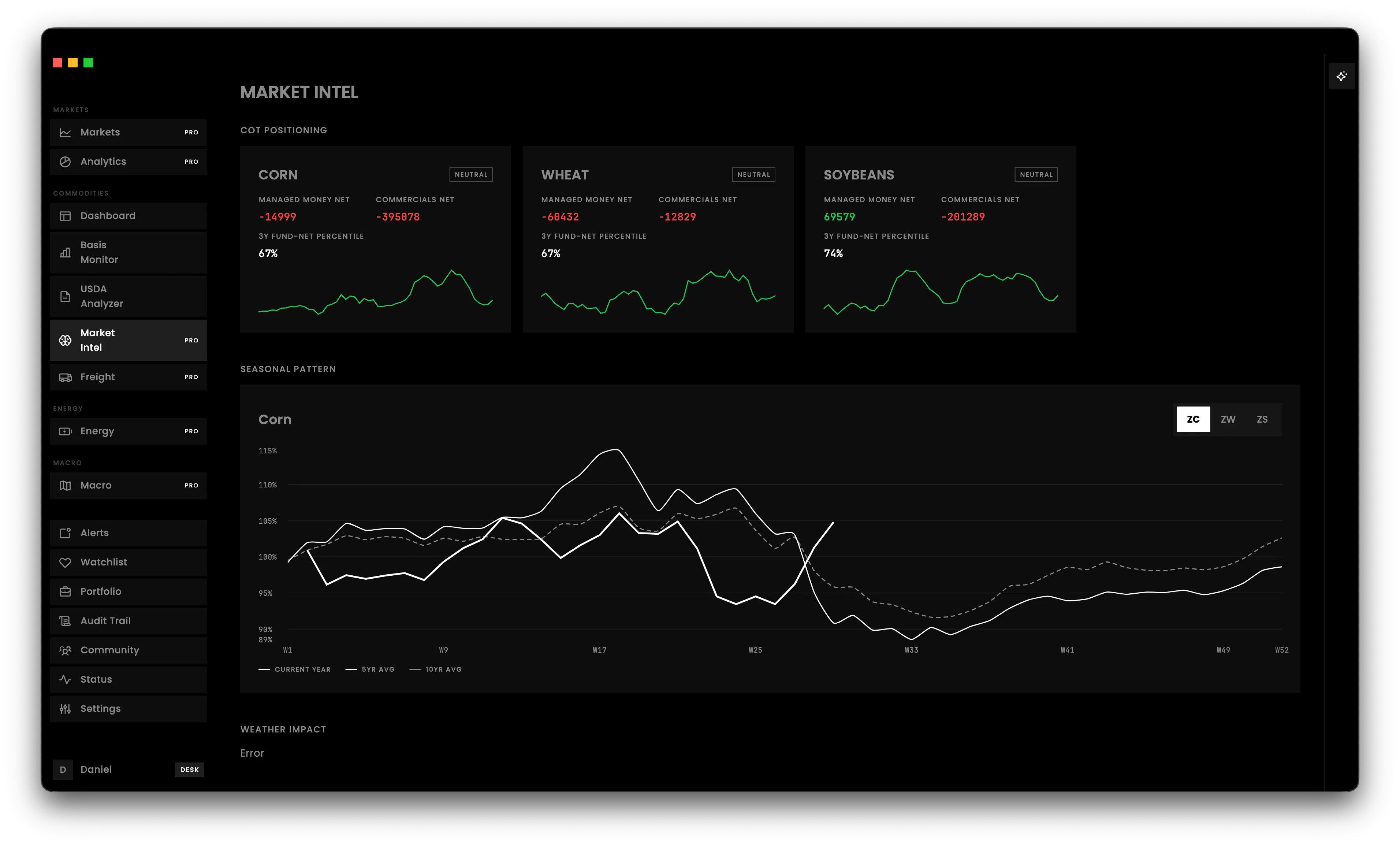 Croploo — The basis for better trades. screenshot 3