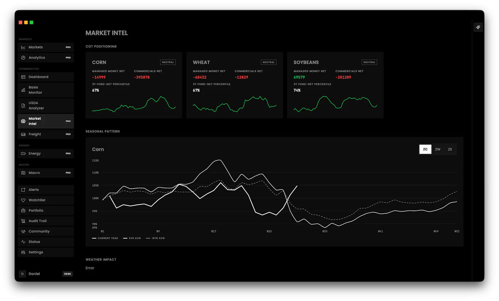 Croploo — The basis for better trades. screenshot 3