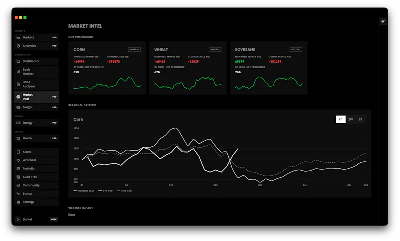 Croploo — The basis for better trades. screenshot 3