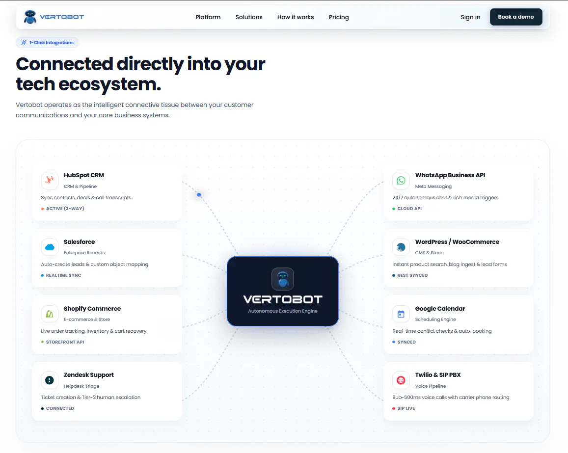 Vertobot gallery image