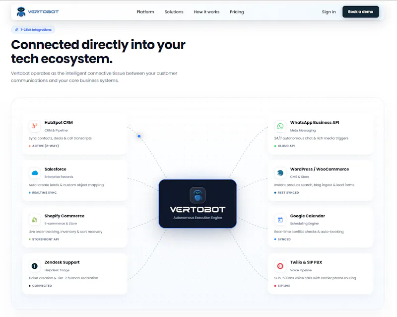 Vertobot screenshot 3