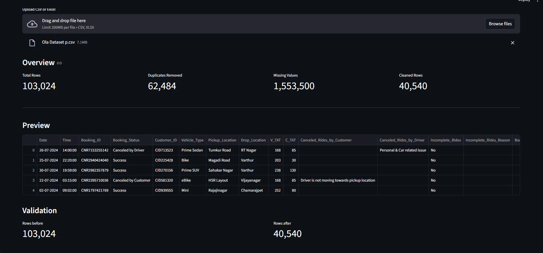 Digital Builders Analytics gallery image