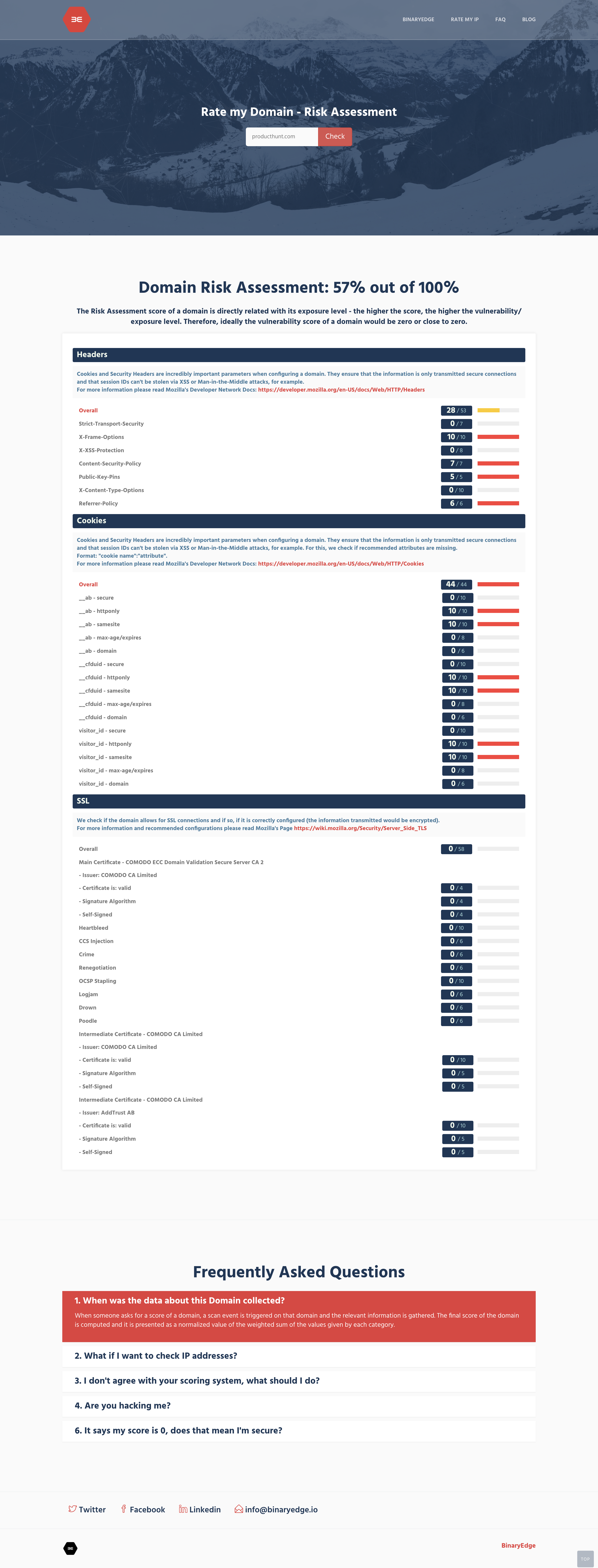 SecurityRating.io gallery image