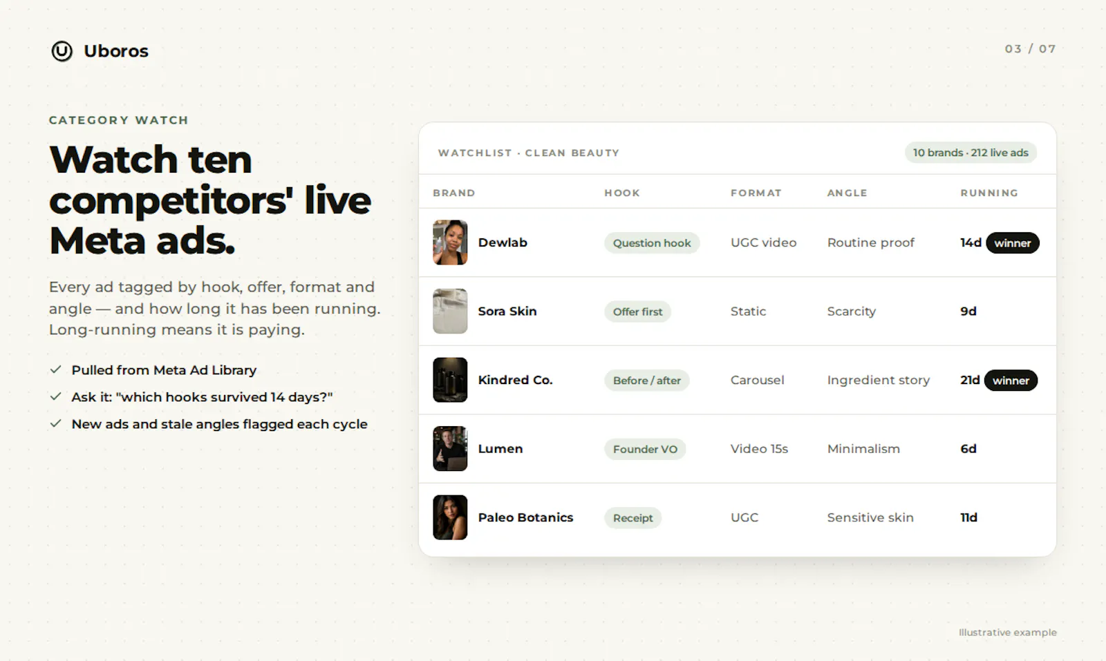 Uboros screenshot 2