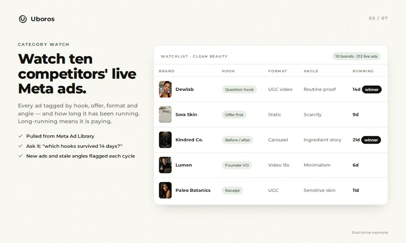 Uboros screenshot 2