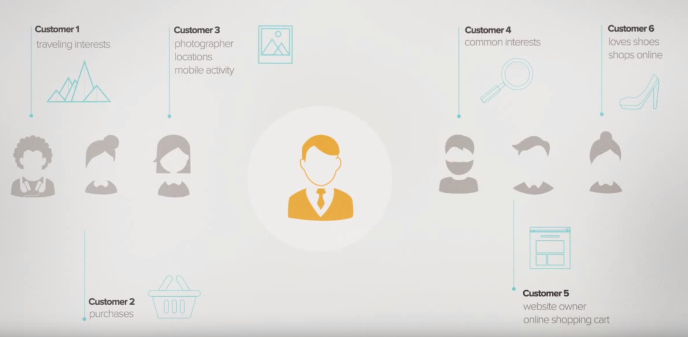 Sailthru gallery image