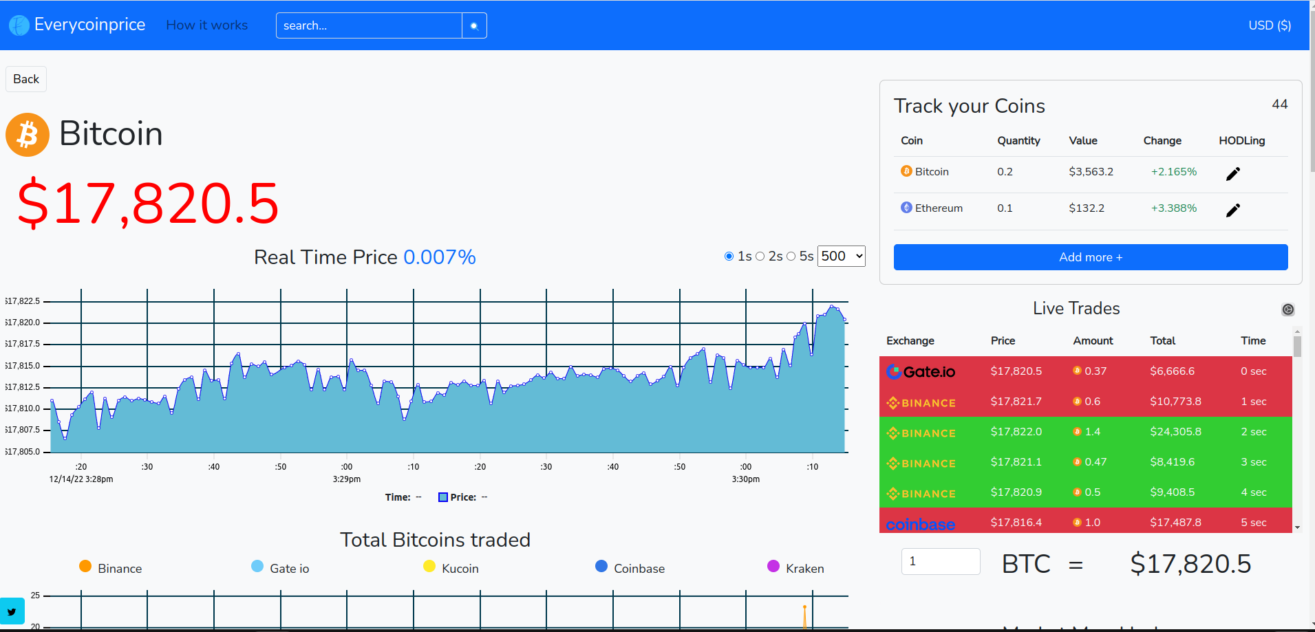 Everycoinprice.com - 실시간 cryptocurrency 순위 및 분석 미디어 2