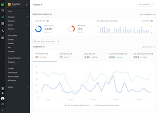 Countly gallery image