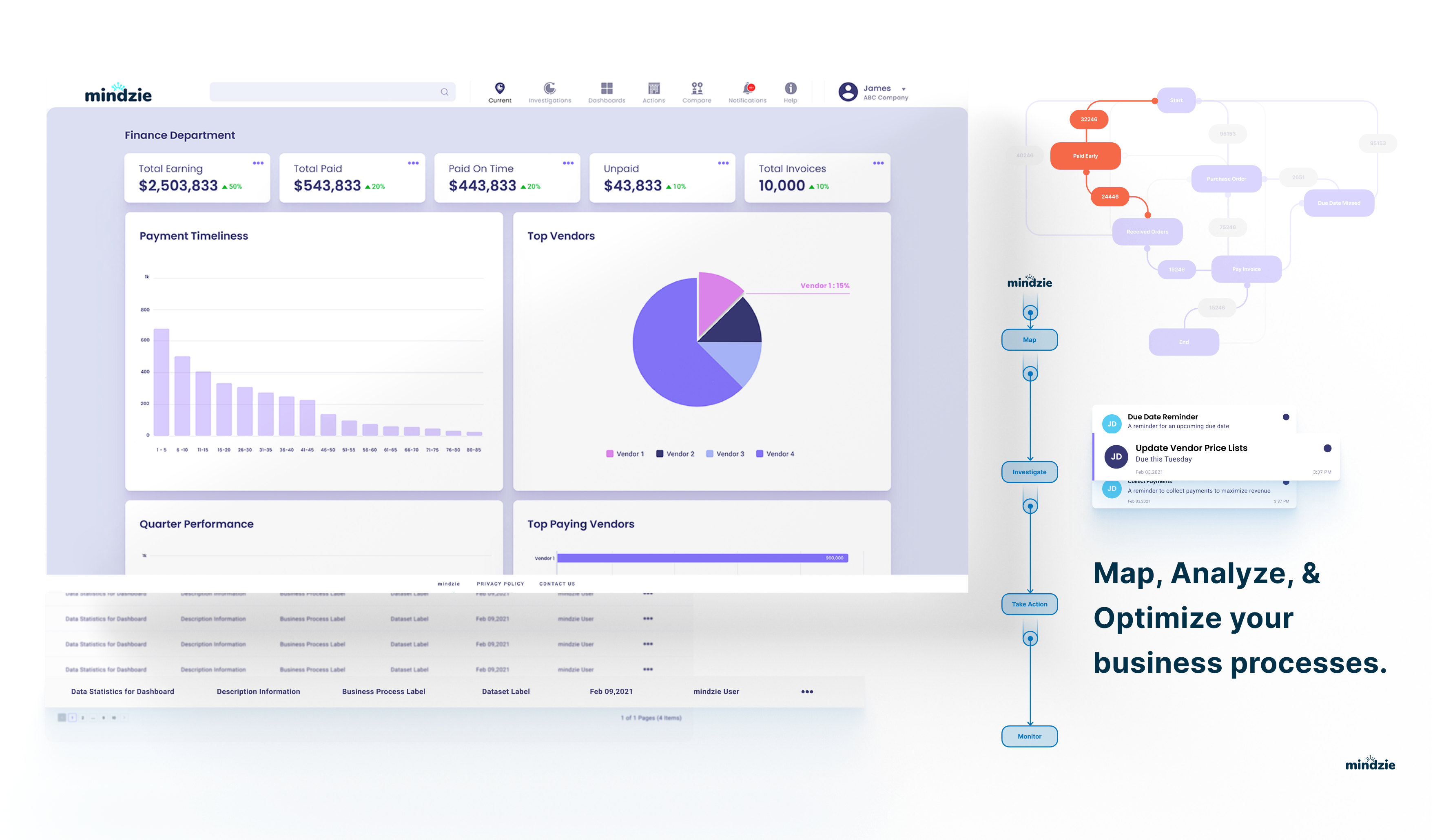 mindzie gallery image