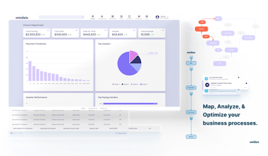 mindzie gallery image