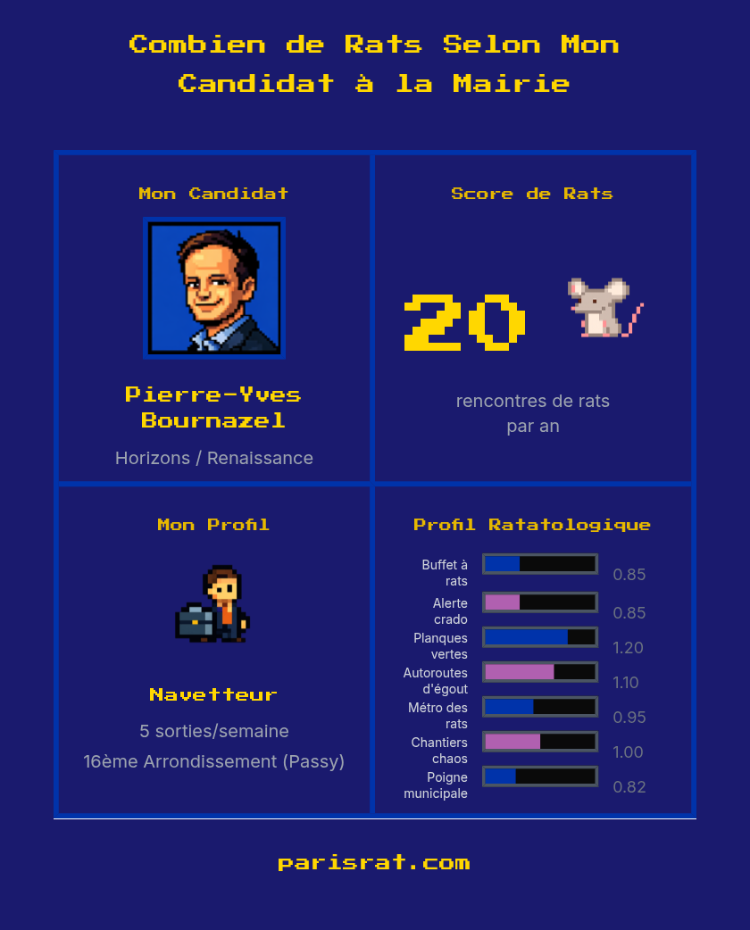 Paris Rat Simulator gallery image
