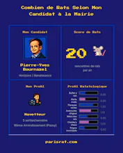 Paris Rat Simulator gallery image