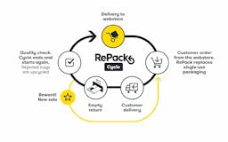RePack media 3