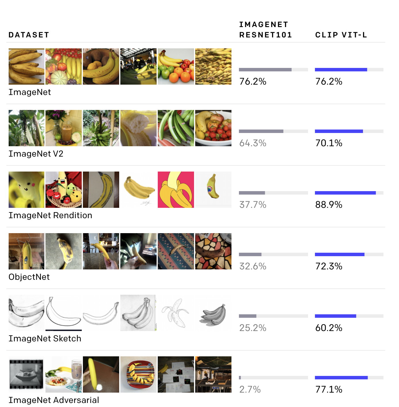 CLIP by OpenAI gallery image