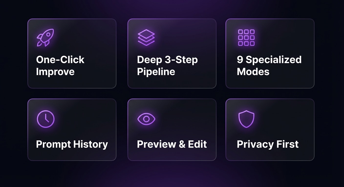 AI Prompt Copilot - Screenshot 2 showing product features and functionality